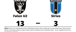 Sirius utklassat av Falun U2 borta