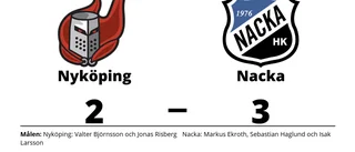 Straffar avgjorde när Nyköping föll mot Nacka hemma
