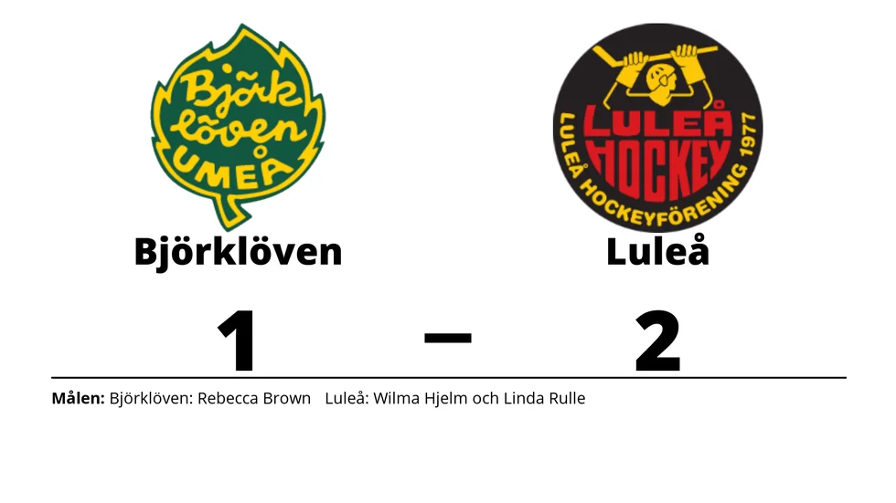 IF Björklöven förlorade mot Luleå/MSSK