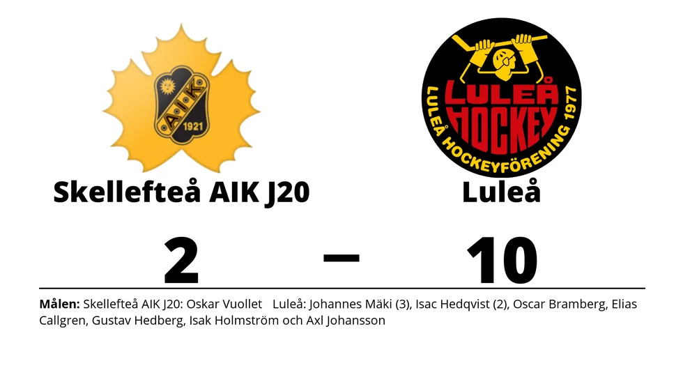 Skellefteå förlorade mot Luleå HF