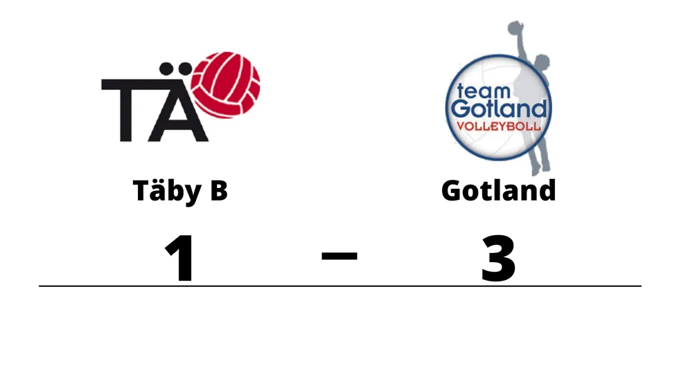 Täby Volley B förlorade mot Team Gotland