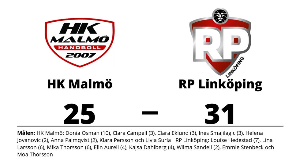 HK Malmö förlorade mot RP IF Linköping