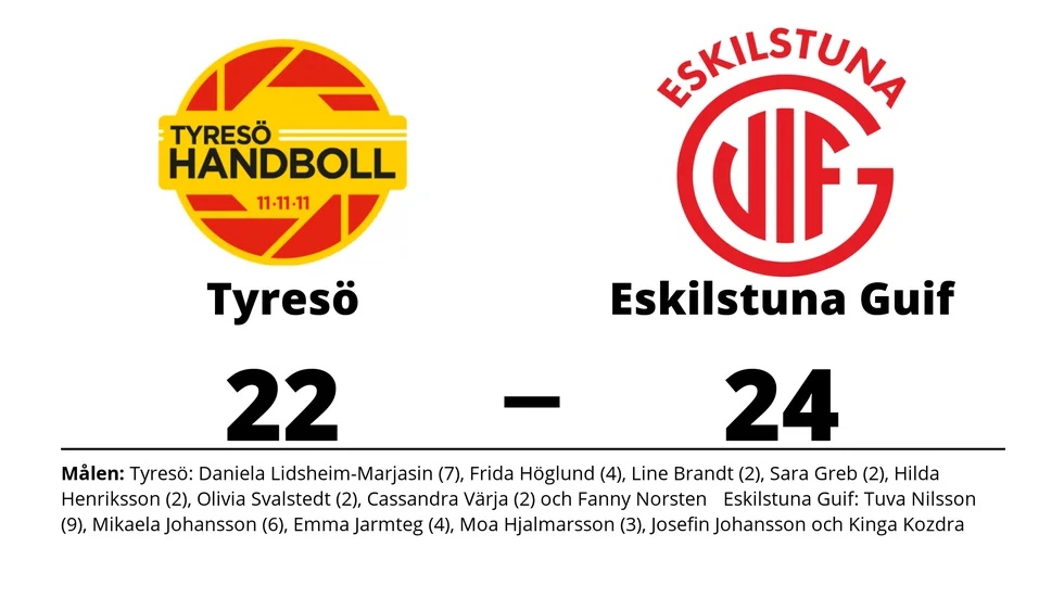 Tyresö HF förlorade mot Eskilstuna Guif