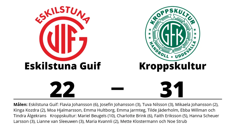 Eskilstuna Guif förlorade mot GF Kroppskultur