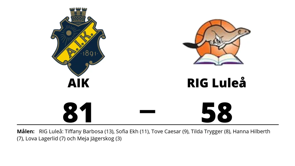 AIK Basket vann mot RIG Luleå
