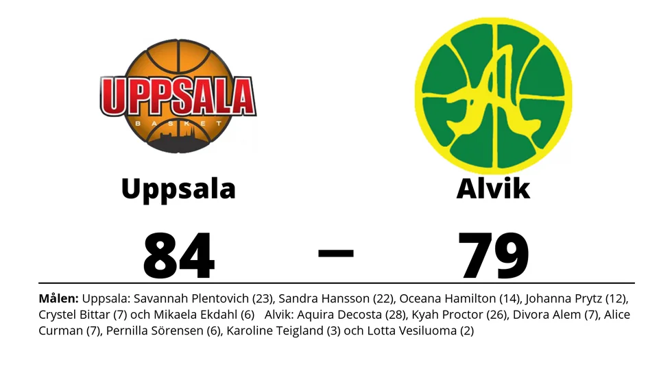 Uppsala Basket vann mot Alvik Basket