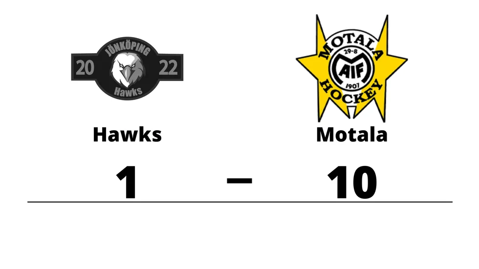 HC Hawks förlorade mot Motala AIF HK