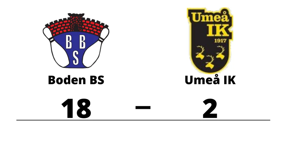 Bodens BS vann mot Umeå IK BF