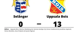 Målfest för Uppsala Bois borta mot Selånger