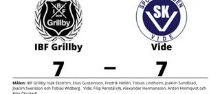 Oavgjort för IBF Grillby hemma mot Vide