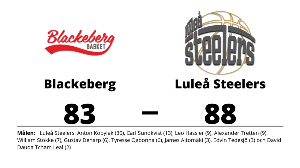 KFUM Blackeberg förlorade mot Luleå Steelers
