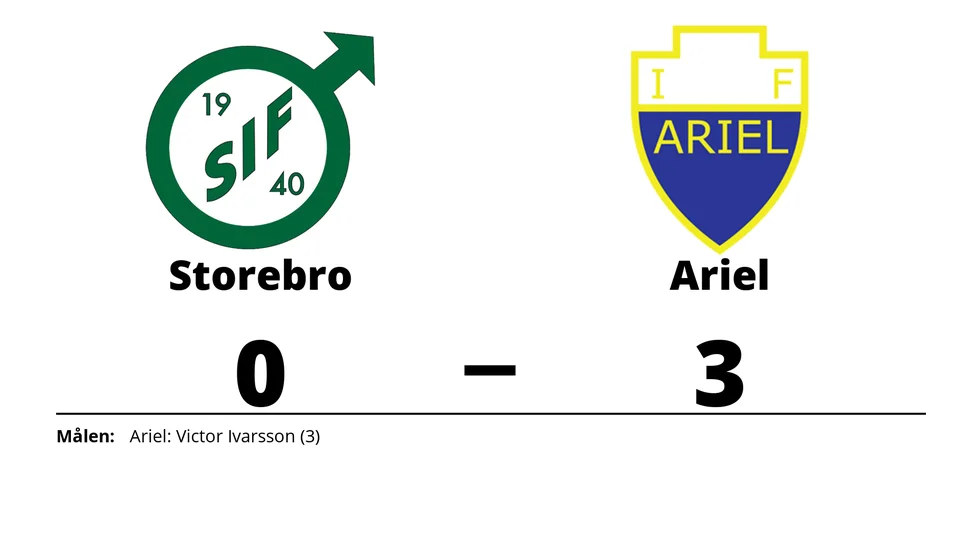 Storebro IF förlorade mot IF Ariel