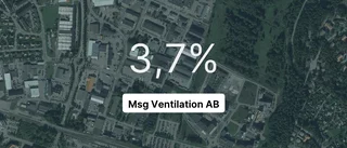 Så gick det för Msg Ventilation AB 2022