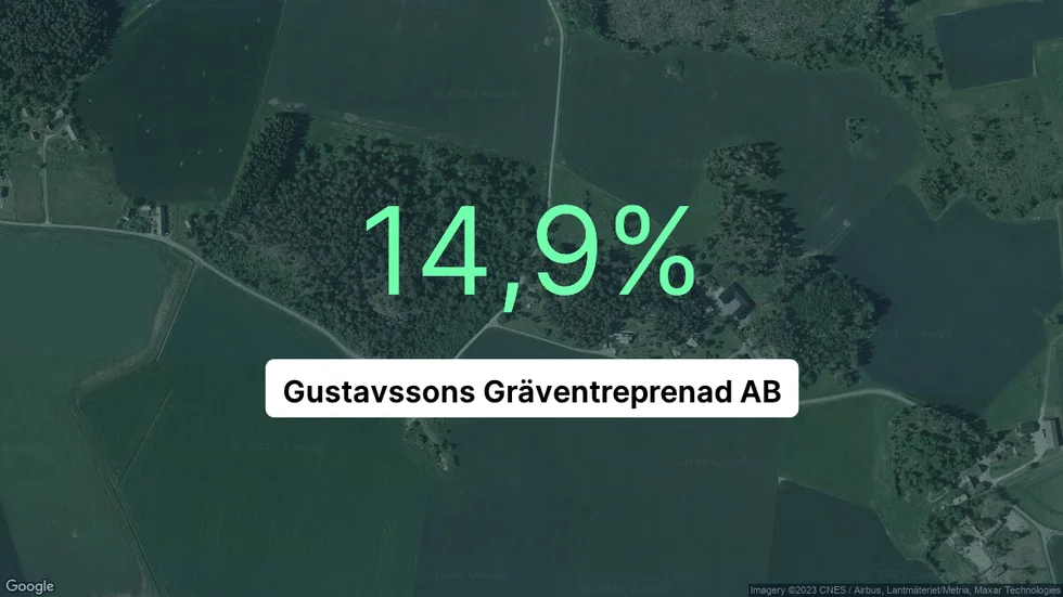 Illustrationen visar rörelsemarginalen för Gustavssons Gräventreprenad för det senaste året. Bakgrunden är en satellitbild över företagets adress.