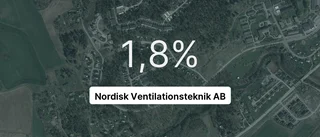 Nordisk ventilationsteknik: Här är siffrorna från 2022