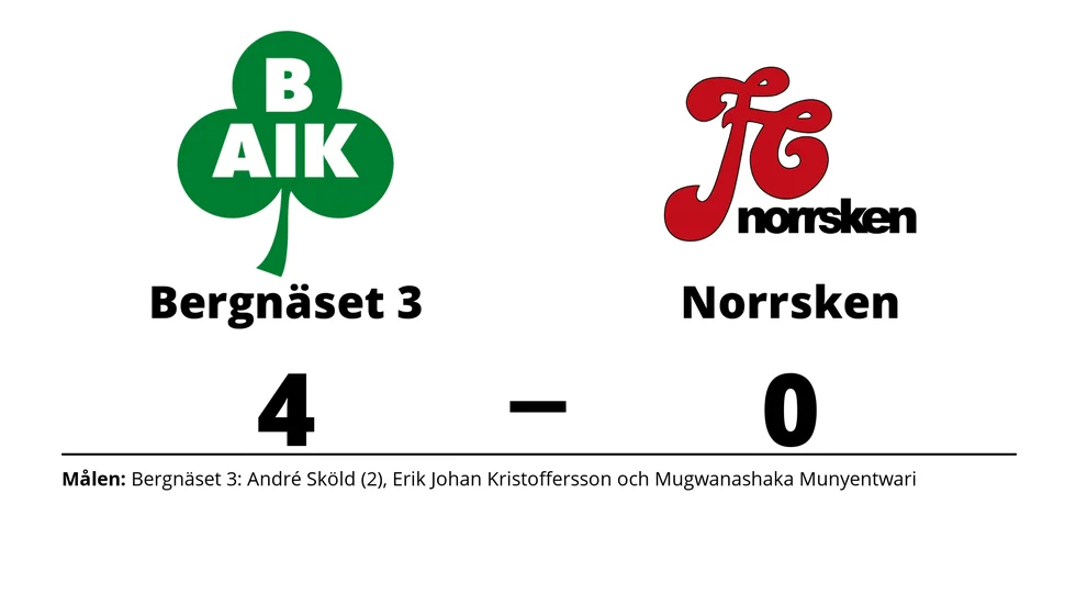 Bergnäsets AIK 3 vann mot FC Norrsken