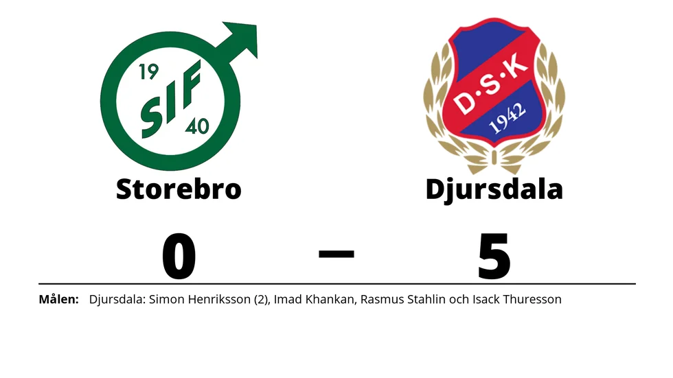 Storebro IF förlorade mot Djursdala SK