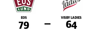 Förlust för Visby Ladies borta mot Eos
