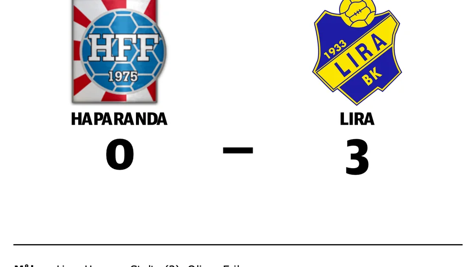 Haparanda förlorade mot Lira