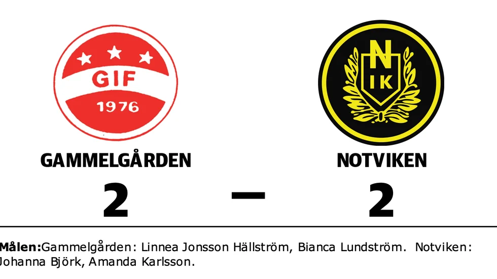 Gammelgårdens IF spelade lika mot Notvikens IK 2