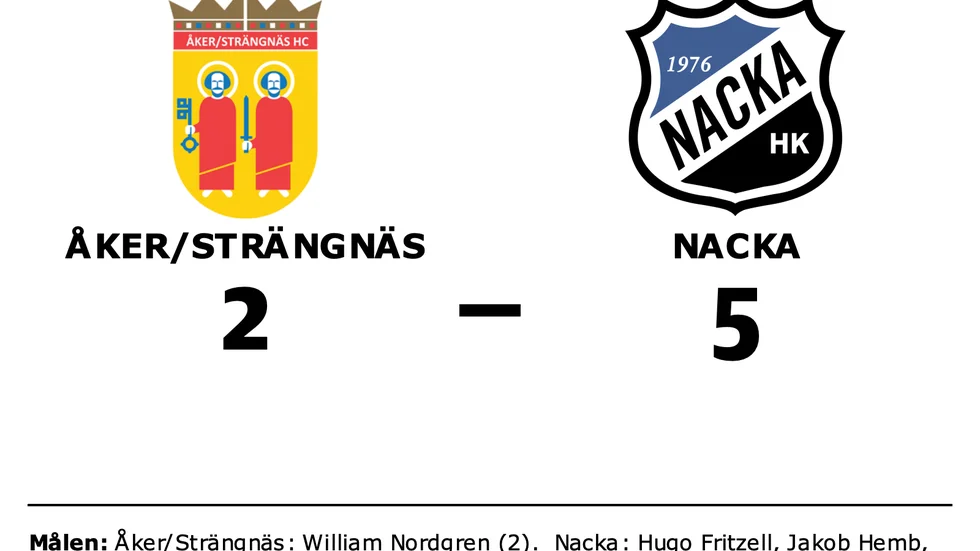 Åker/Strängnäs förlorade mot Nacka