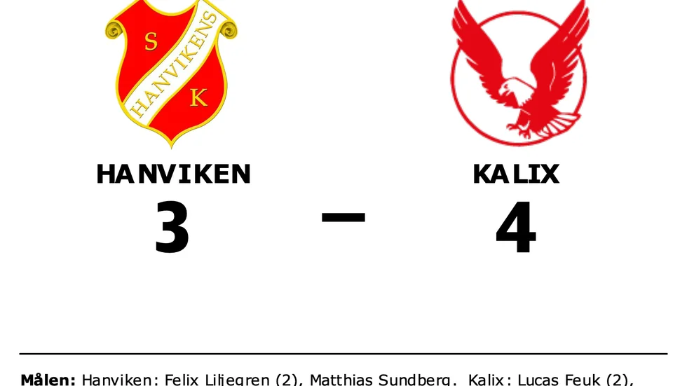 Hanvikens SK förlorade mot Kalix HC