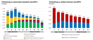 Bloggen minns 2020 - del 16   