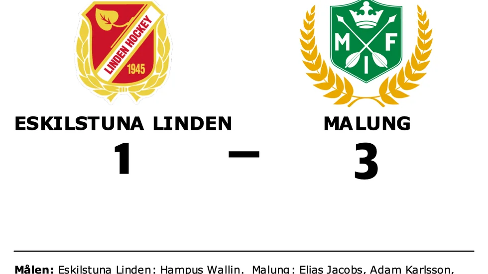 Eskilstuna Linden förlorade mot Malung