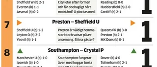 Svettigt för Sheffield United