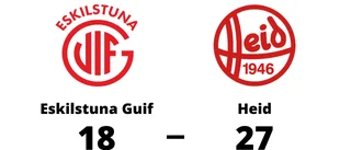 Eskilstuna Guif föll med 18-27 mot Heid