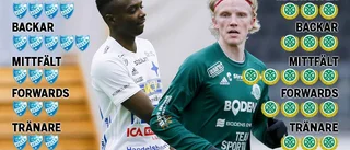 Inför derbyt: Betyg på IFK och BBK