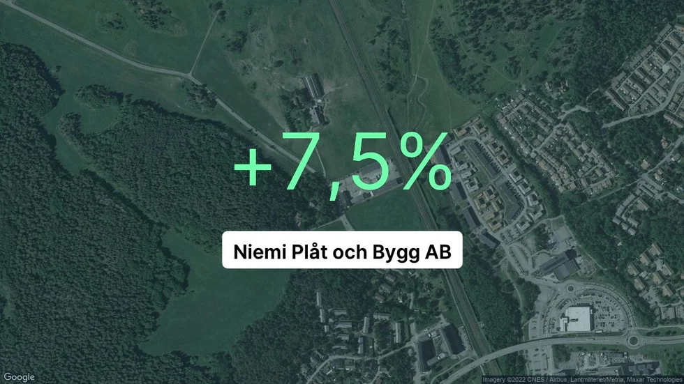 Illustrationen visar rörelsemarginalen för Niemi Plåt och Bygg för det senaste året. Bakgrunden är en satellitbild över företagets adress.