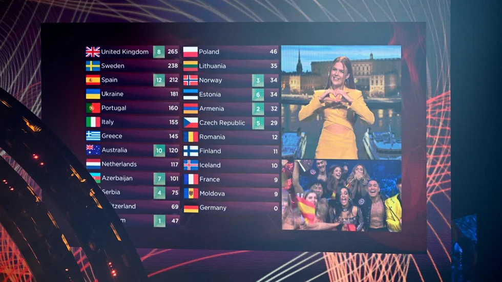 Sex länder uppges ha fuskat med sina röster i Eurovision.