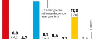 Skall man lita på någon?