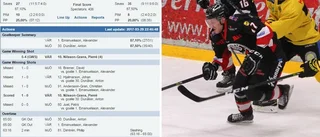 Beslut klart i MHC-skandalen
