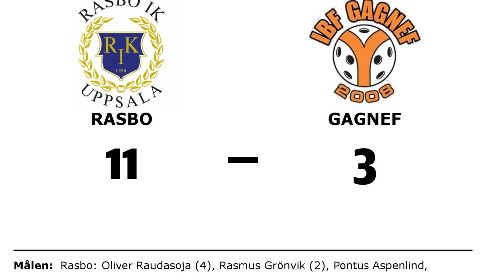 Rasbo IK vann mot IBF Gagnef