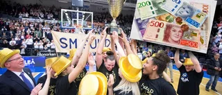 Så mycket omsätter Luleå Basket