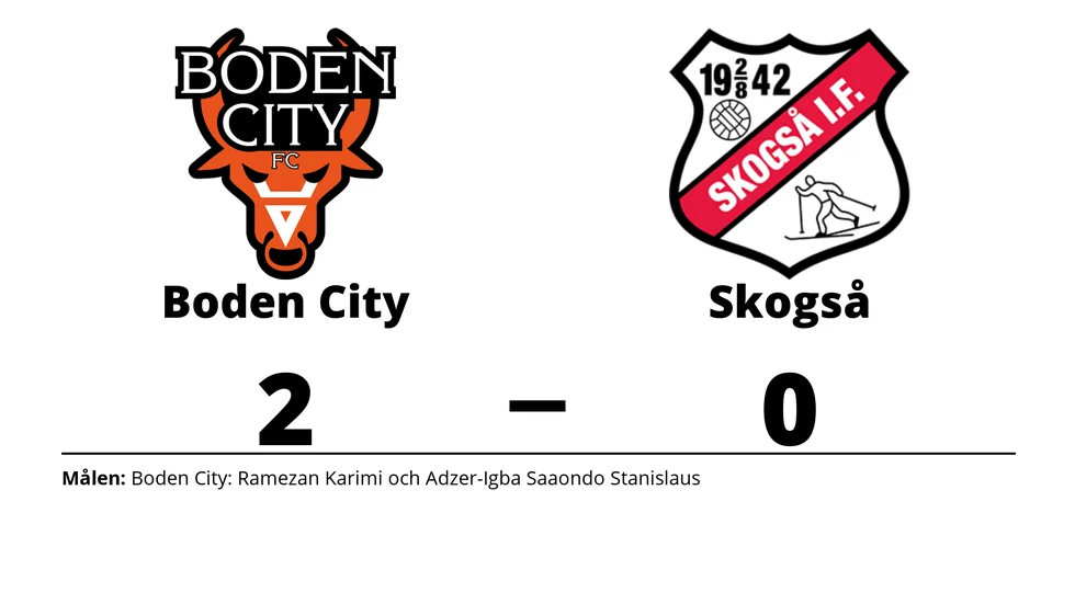 Boden City FC vann mot Skogså IF