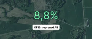 OF Entreprenad AB: Här är de viktigaste siffrorna från 2022