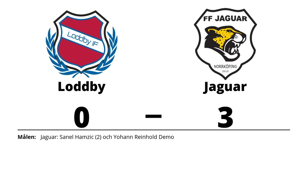Loddby IF förlorade mot FF Jaguar