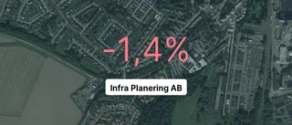 Årsredovisningen klar: Så gick det för Infra Planering AB