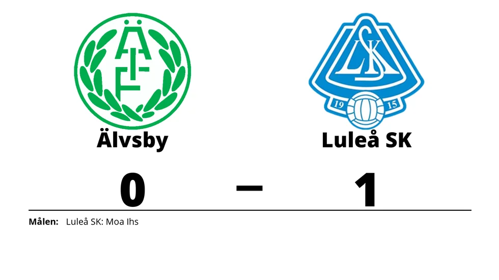 Älvsby IF förlorade mot Luleå SK