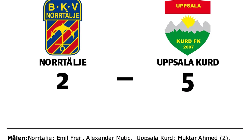 BKV Norrtälje förlorade mot Uppsala-Kurd FK