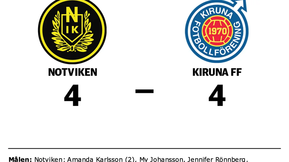 Notvikens IK 2 spelade lika mot Kiruna FF