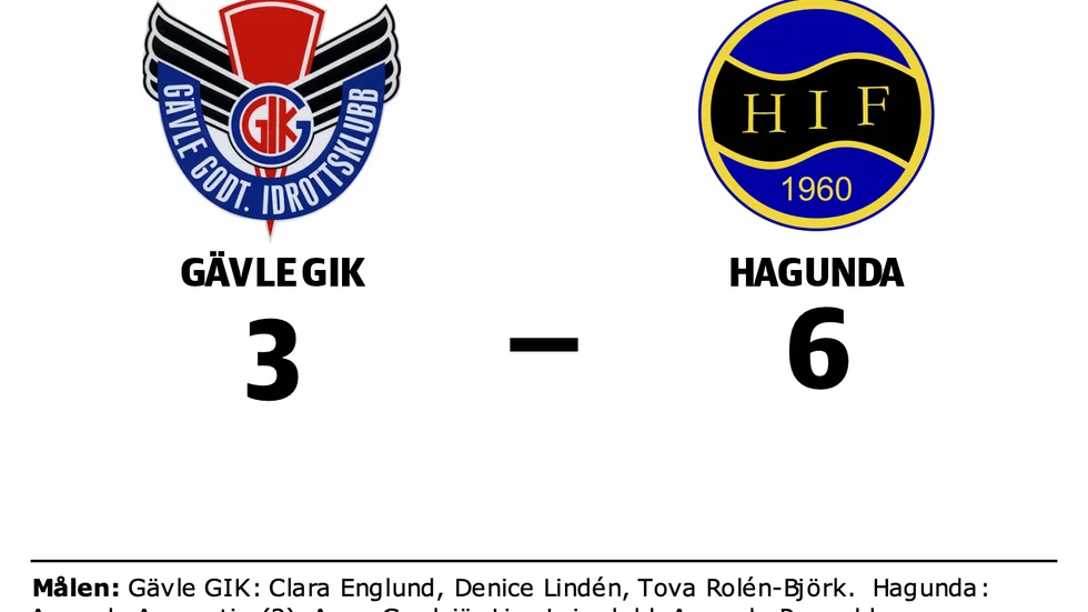 Gävle GIK förlorade mot Hagunda