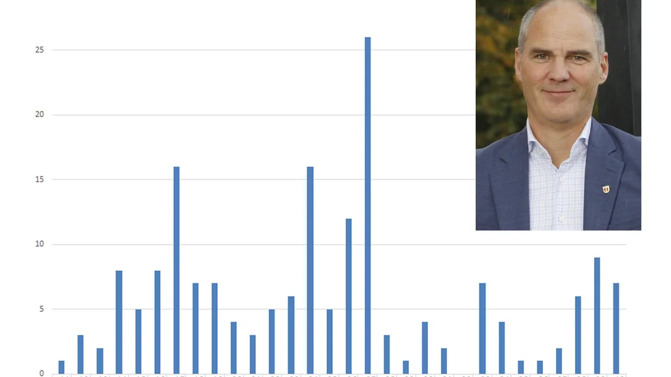 "Tillsammans ska vi arbeta för en säker höst för oss allihop – kollegor, vänner, äldre släktingar, medarbetare inom vården, lärarna i skolan och alla våra medmänniskor i vår kommun", skriver Lars Ekström.