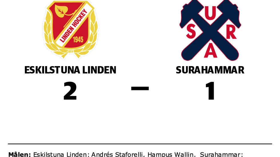 Eskilstuna Linden vann mot Surahammar