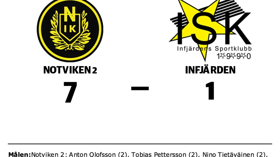 Notvikens IK 2 vann mot Infjärdens SK