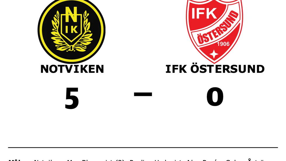 Notviken vann mot IFK Östersund