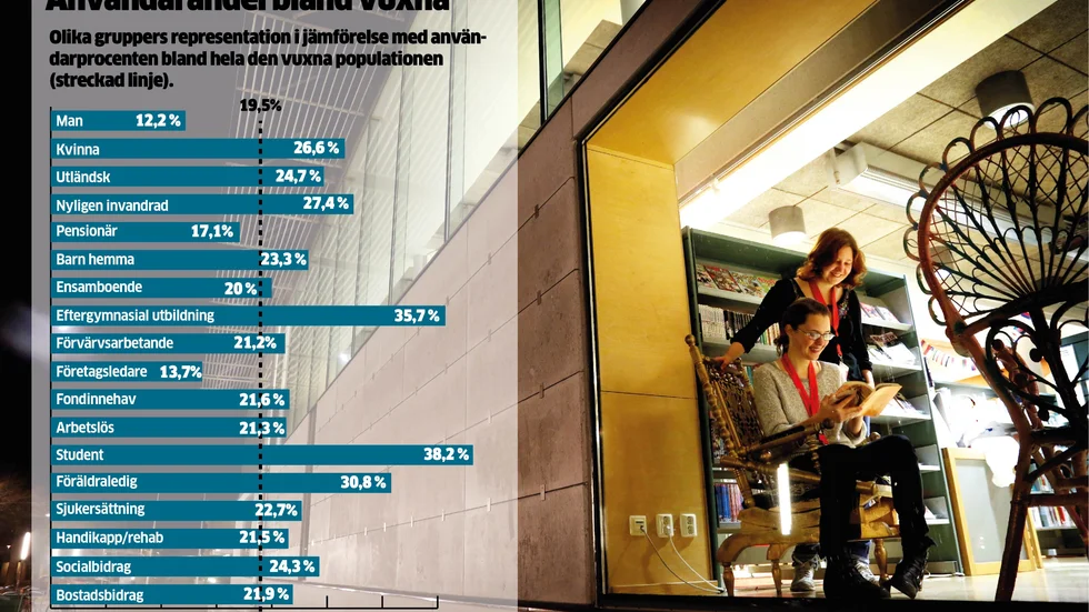 Biblioteksstatistik.